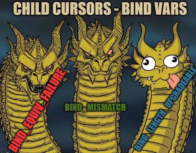 Child Cursors Related with Bind Variables